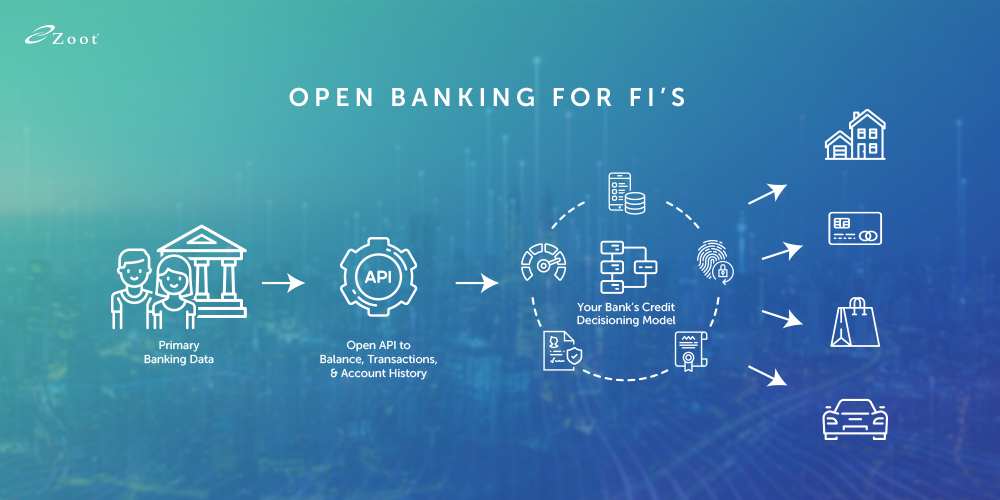 Graphic connecting an FIs use of open banking to originate new loans. 