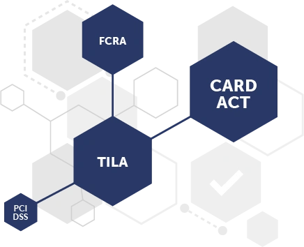 Credit Card Origination Compliance