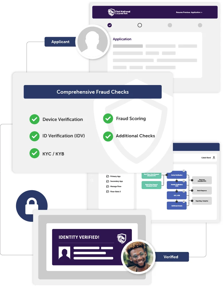 application-fraud-diagram Application Fraud Diagram