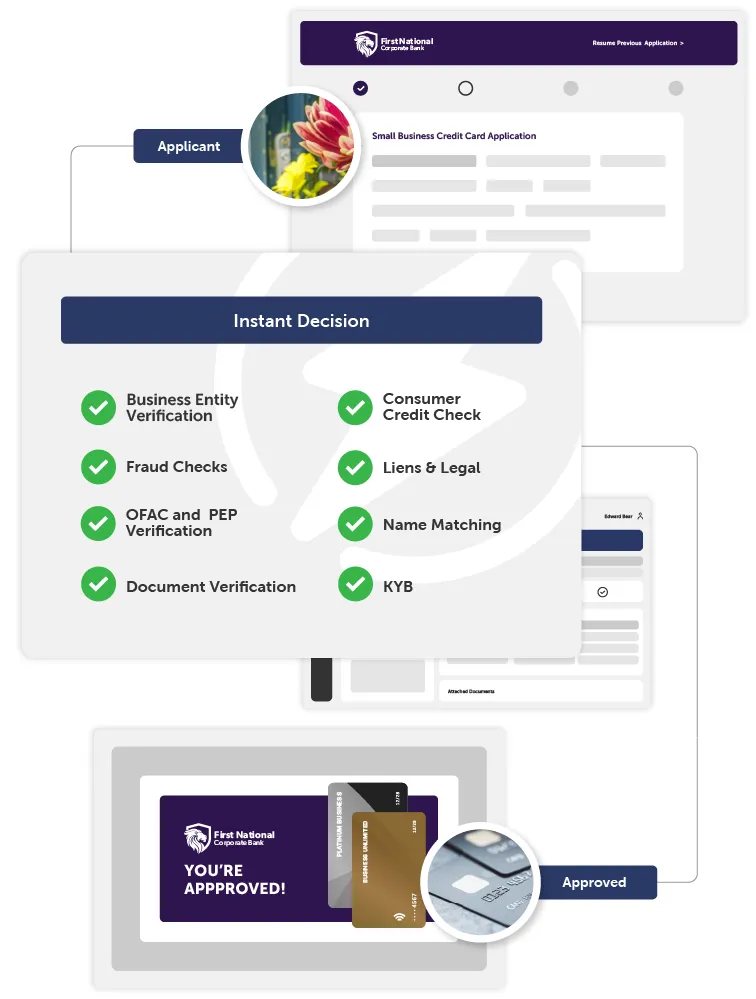 Small Business Credit Card Origination Diagram
