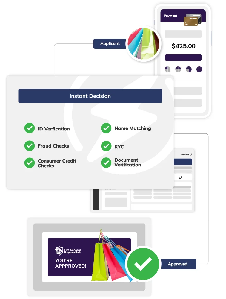 BNPL Origination Flow Diagram