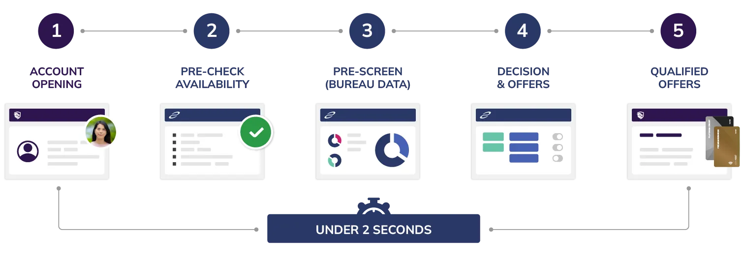Presecreen Workflow